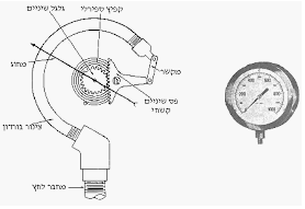 מד לחץ